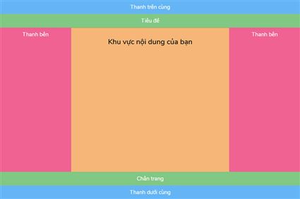 Các thành phần cơ bản cần có trên giao diện web (cập nhật 2024)