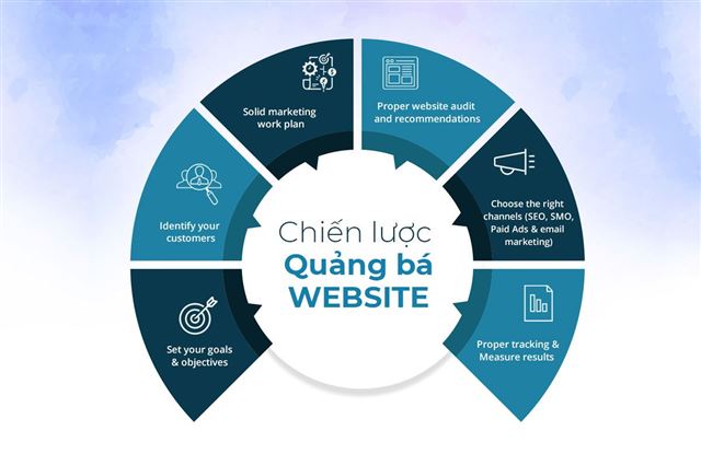 Cơ bản về Chiến Lược Quảng Bá Website: Làm Thế Nào Bắt Đầu?